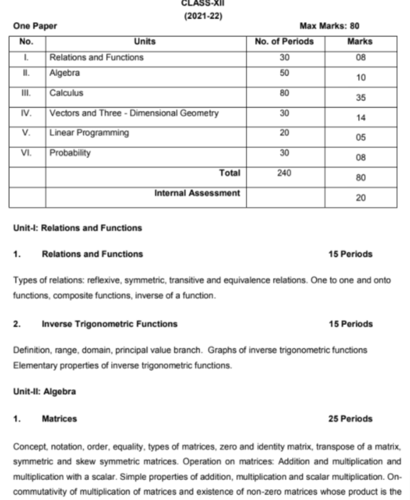 Cbse Syllabus For Maths Subject For Class Xii 2021 22 2922