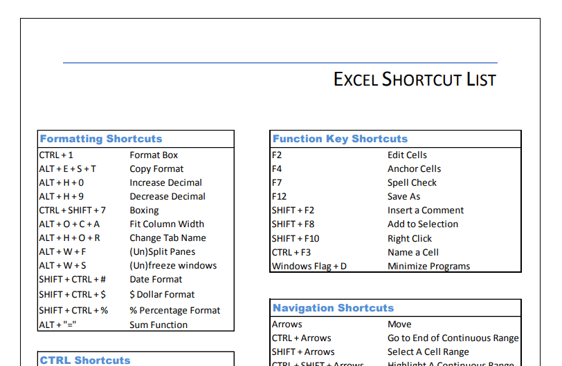 Excel shortcut Keys list AFD CSD Price List