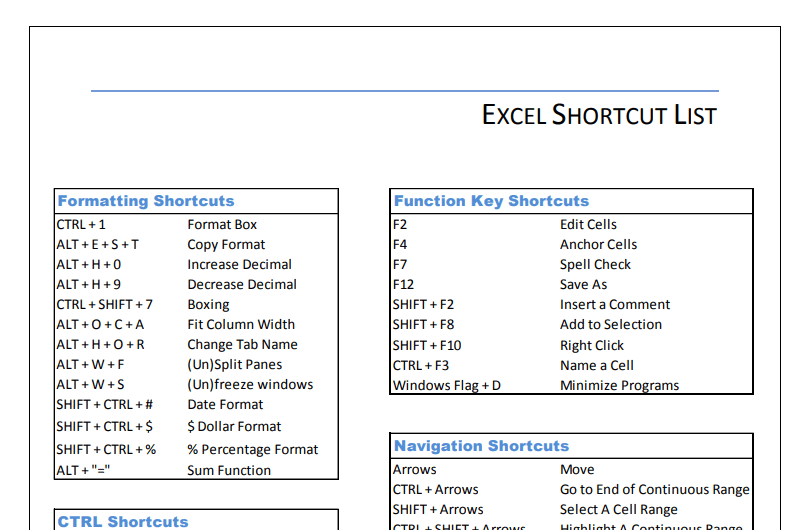 excel control keys list