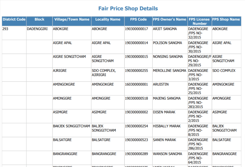 tamilnadu-ration-shops-code-list-afd-csd-price-list