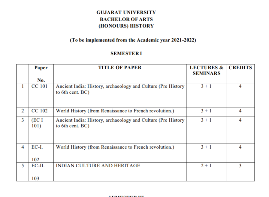 Gujarat University BA History Syllabus 2022 PDF