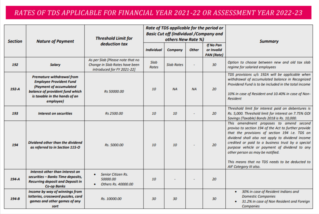 latest-tds-rates-chart-for-fy-2022-23-pdf