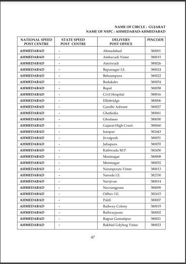 Pin Code List For Vadodara City DCSD IN