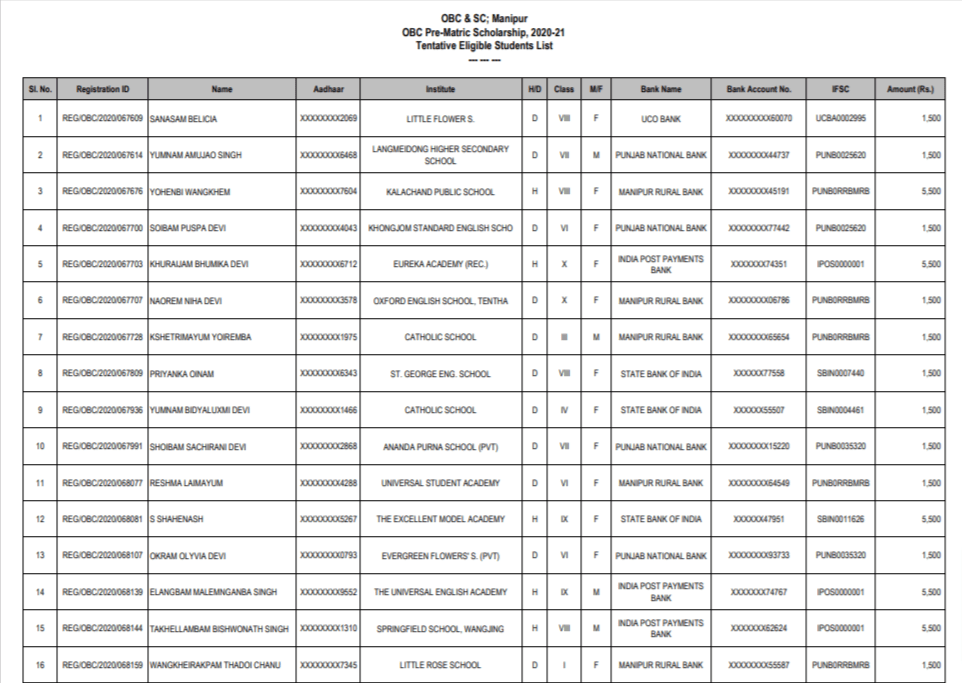 obc-pre-matric-scholarship-list-2020-21-dcsd-in