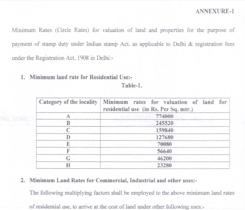 Delhi District wise Circle Rate of 2022 PDF