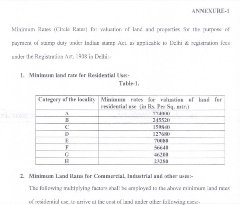 delhi-district-wise-circle-rate-of-2022-pdf-govtempdiary-news