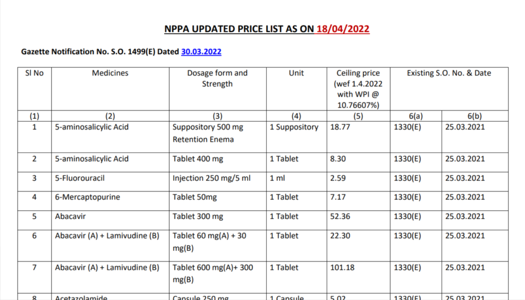NPPA Price List of 2022 PDF 