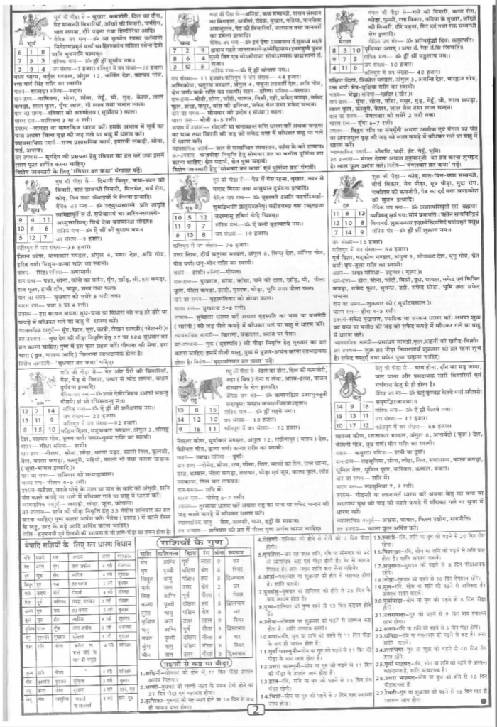 Thakur Prasad February Calendar 2022 in Hindi Deatils